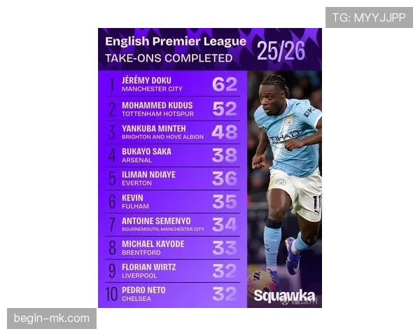 英超新赛季引爆球迷热议：黑马崛起可期，明星球员状态回暖成焦点