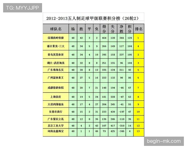 联赛最佳进攻火力持续提升,多队进攻数据领跑积分榜 联赛最佳进攻火力持续提升,多队进攻数据领跑积分榜