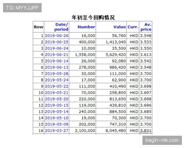 球员成长曲线分析:本赛季表现稳健,状态持续提升 球员成长曲线分析:本赛季表现稳健,状态持续提升
