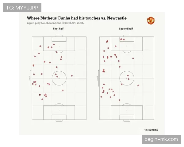 曼联锋线效率问题突出，近期表现波动对争冠形势产生影响