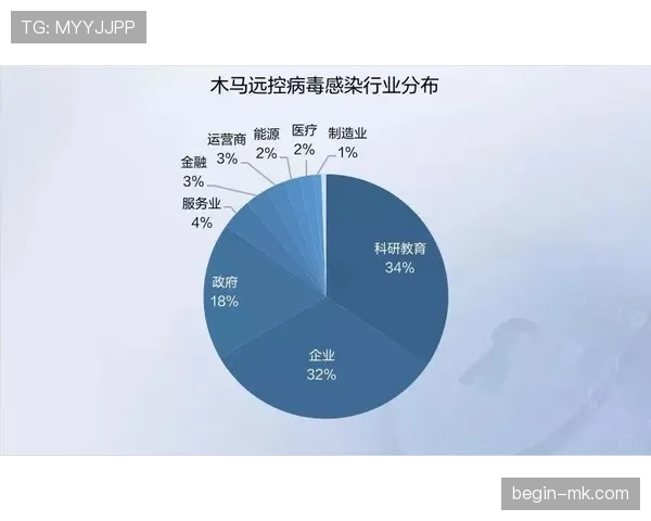 杜埃盘带依赖与进攻贡献分析