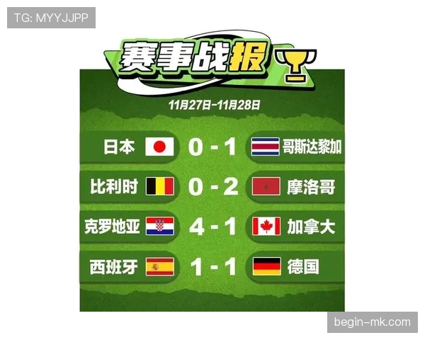 世界杯小组赛焦点战比赛胜负走势预测